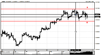 Bankman's chart