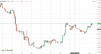 saadtalal's chart