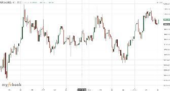 Premalal1's chart