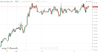 Stoykas1001's chart