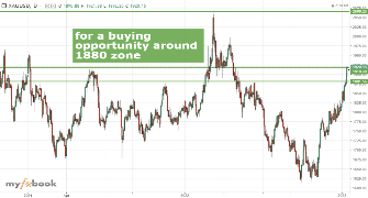 forexinworld's chart