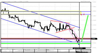 TopFXshark's chart