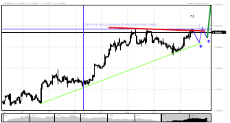 TopFXshark's chart
