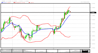 RevmindFx's chart