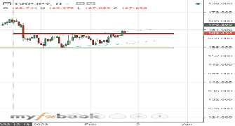 SewCoin's chart
