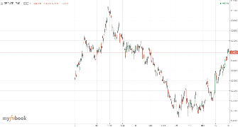 goqxjan's chart