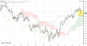 Theregulartrader's chart