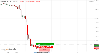 Jeferson192006's chart