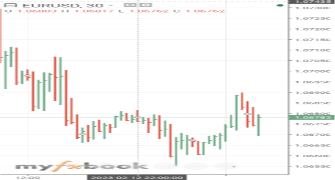 Stoykas1001's chart