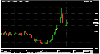 forexwiz's chart