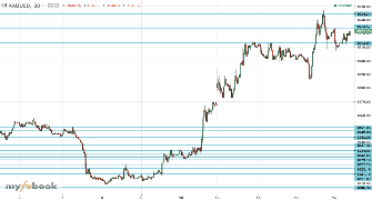 mehdi_qa1's chart