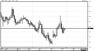 SlymTrader's chart