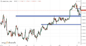 morontafx's chart