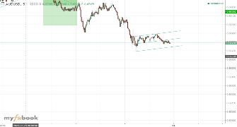livtrading's chart