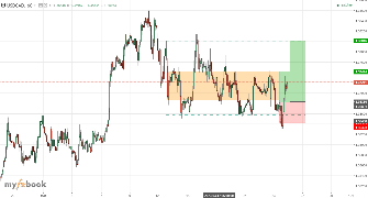 AhmadSankar's chart