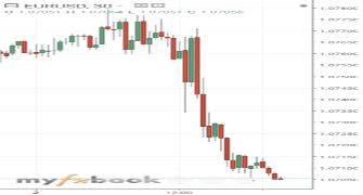 Stoykas1001's chart