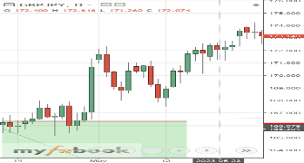 SewCoin's chart