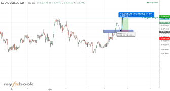 sharmi_17's chart