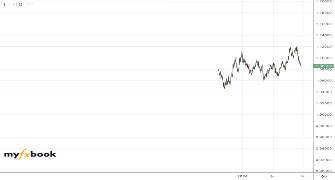 davidpro15's chart