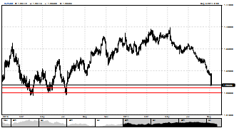 Bankman's chart