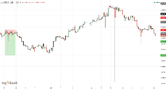Ndpottergroup's chart