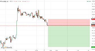 BDSilentKiller's chart