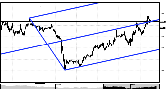 Steliron's chart