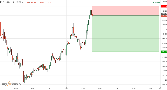 BDSilentKiller's chart