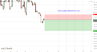 BDSilentKiller's chart