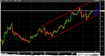 James_Bond's chart