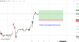 PinkuBD's chart