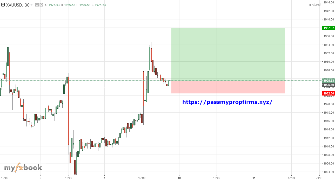 PinkuBD's chart