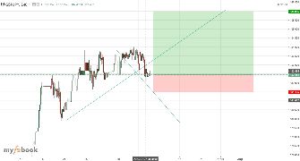 BDSilentKiller's chart