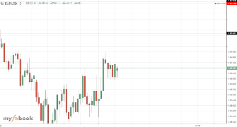 Vicforex01's chart