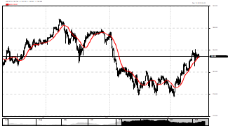 SteeleYard's chart