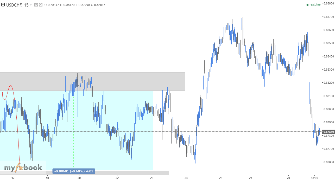 TraderStreet1's chart