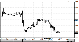cleanover's chart