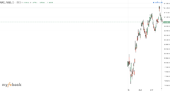 LeeCooP's chart