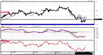 Gina's chart