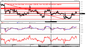 Gina's chart