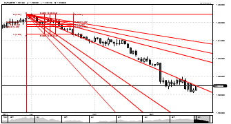 Gina's chart