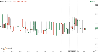 leonmatz's chart