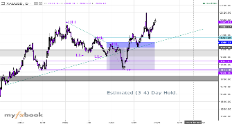 VirgilBanks's chart