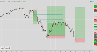 LGMCAPITAL's chart