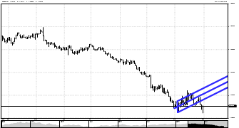 Steliron's chart