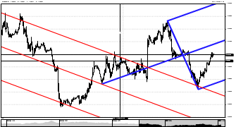 Steliron's chart