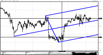 Steliron's chart