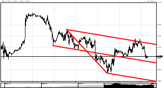 Steliron's chart