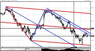 Steliron's chart
