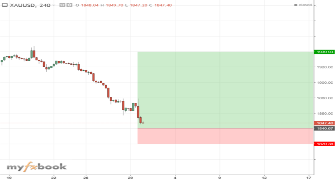 PropTraders23's chart